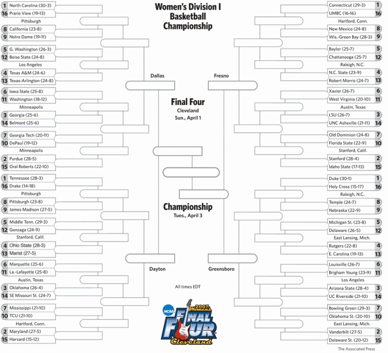 Women's Ncaa Bracket - The Daily Illini