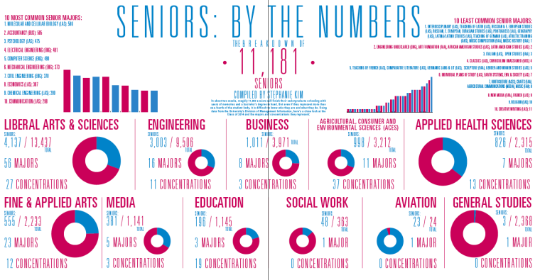 Seniors%3A+By+the+numbers