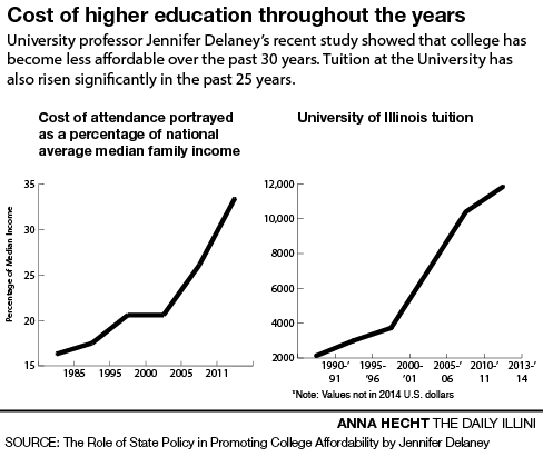 College tuition rises; financial aid can’t keep up