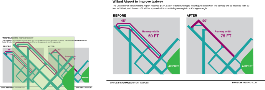 Willard Airport receives funding for infrastructure