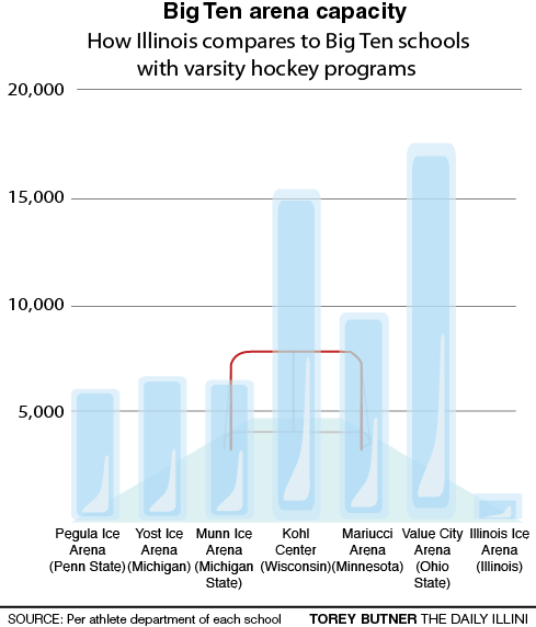 A potential varsity hockey program could be a reality