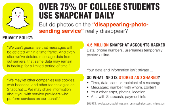 Sharing+the+story+of+Snapchat%E2%80%99s+illiniway