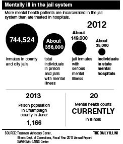 Gov. Rauner creates commission to tackle overcrowded prisons