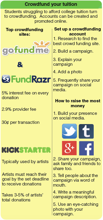 Crowdfunding%3B+modern+financial+aid