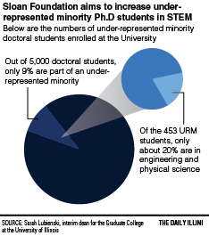 Underrepresented doctoral students in STEM receive grant