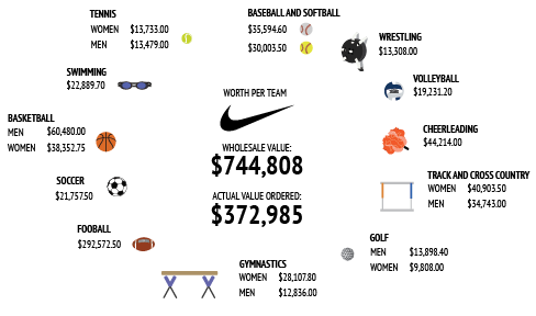 Nike at Illinois: a sport-by-sport breakdown