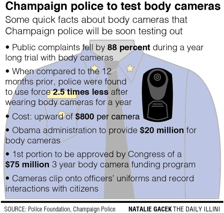 CPD to consider body cameras