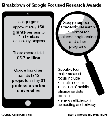 University awarded $1 million Google research grant