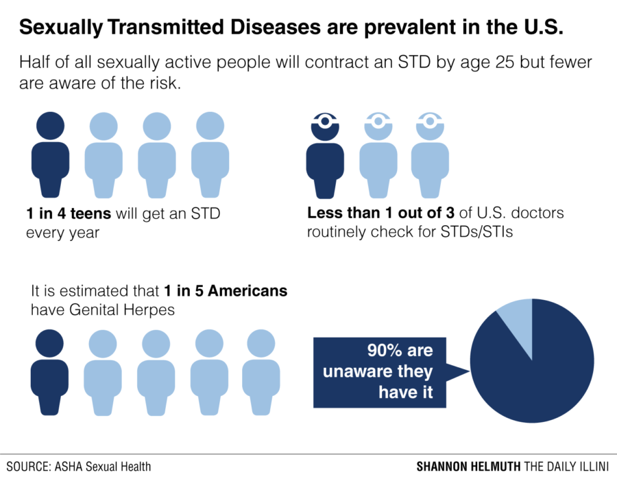 Illinois state labs will no longer diagnose STD specimens