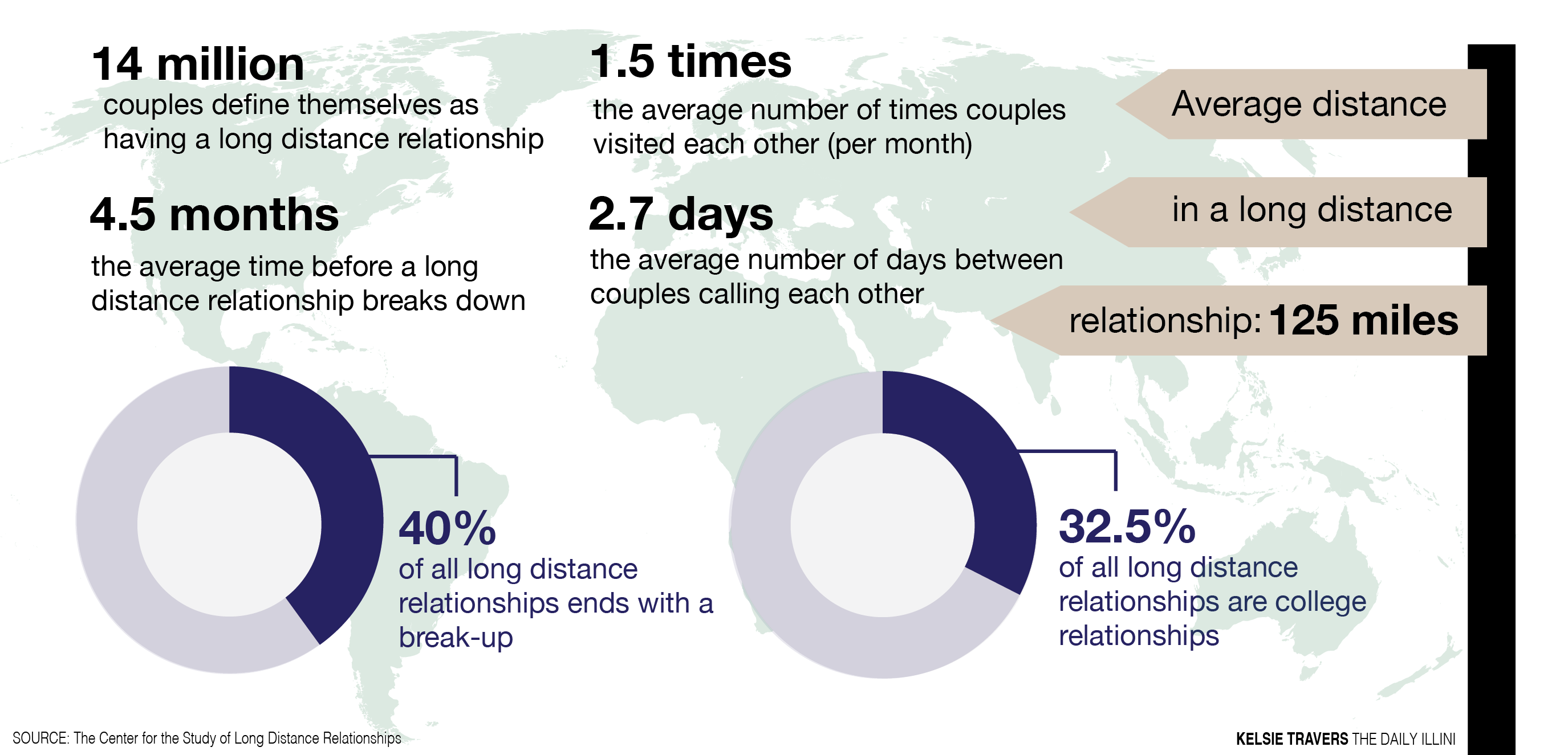 A in does taking relationship break a mean distance what long What does