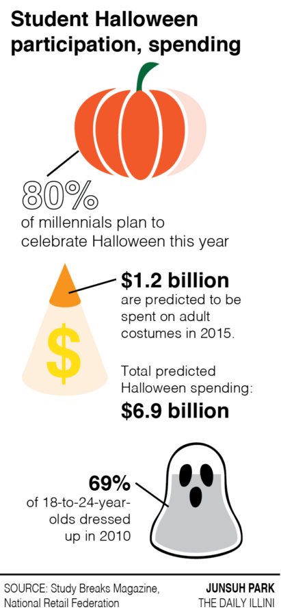 Halloween spending is a treat, not a trick