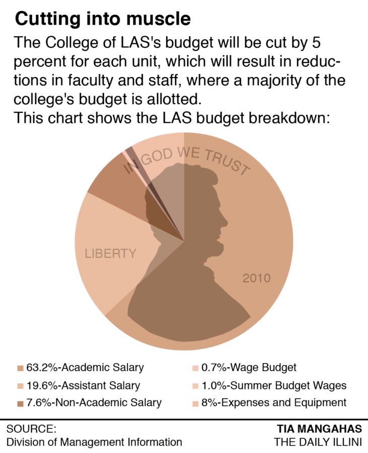 How LAS units’ budgets cuts will hurt