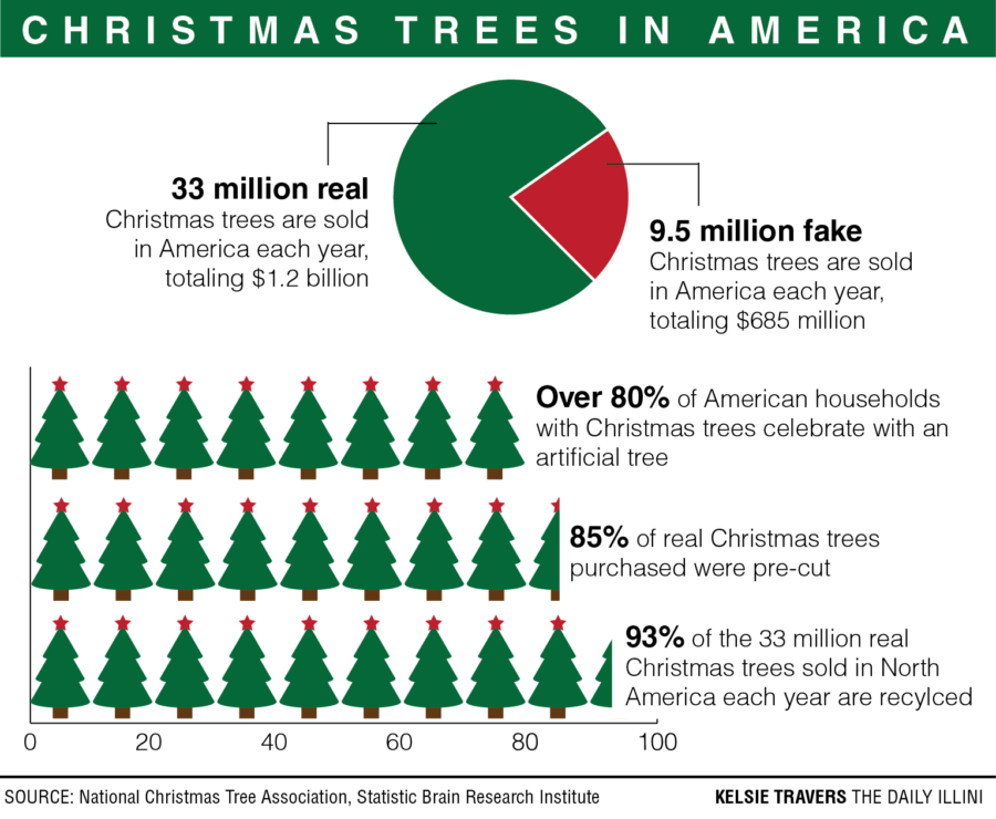 Problems stemming from artificial Christmas trees