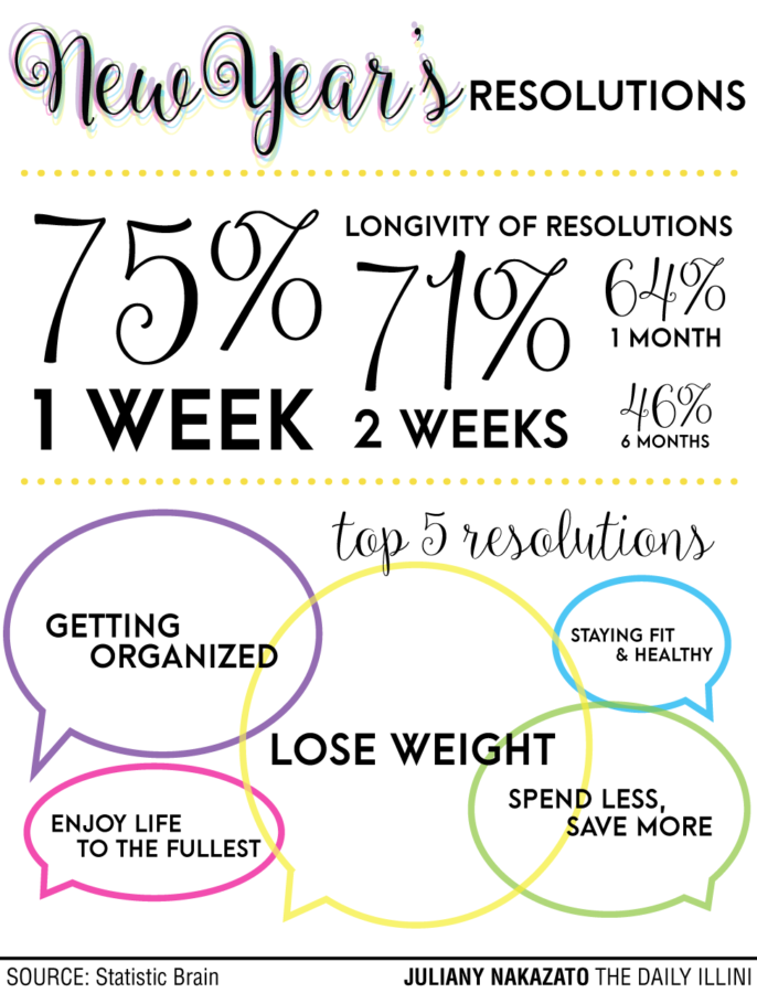 Resolving Your Exercise Resolutions