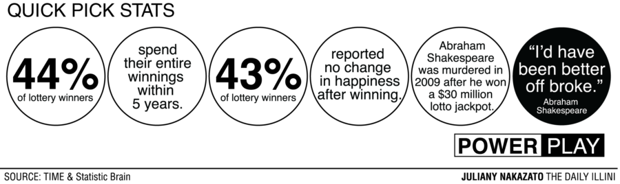 Losing lotto is the real stroke of luck