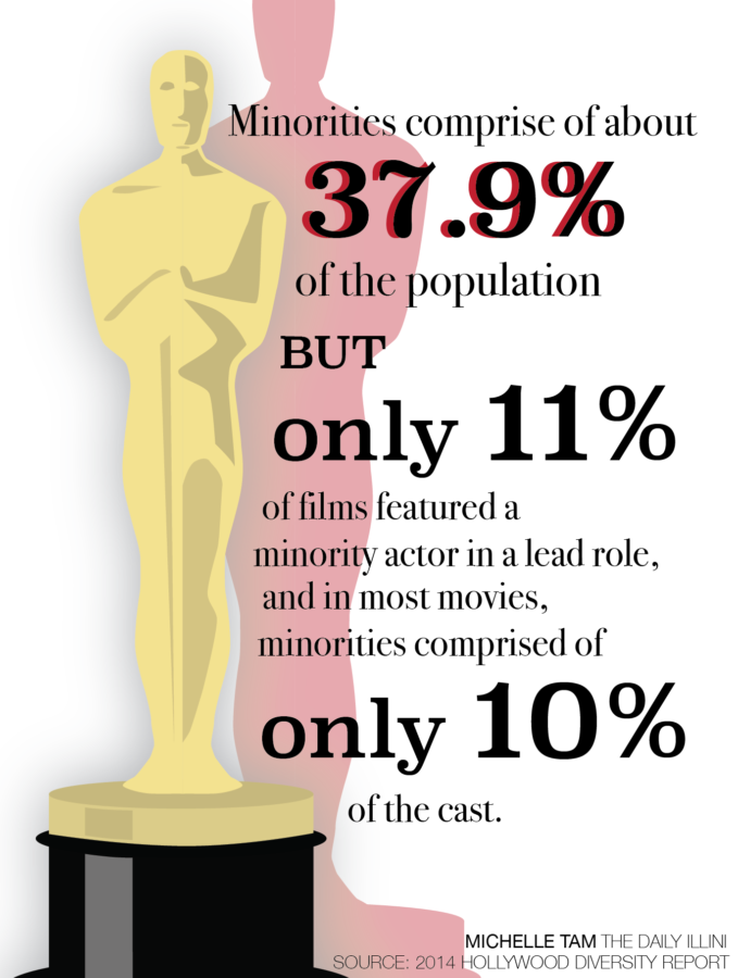 Hollywood's diversity issues extends beyond Academy voters
