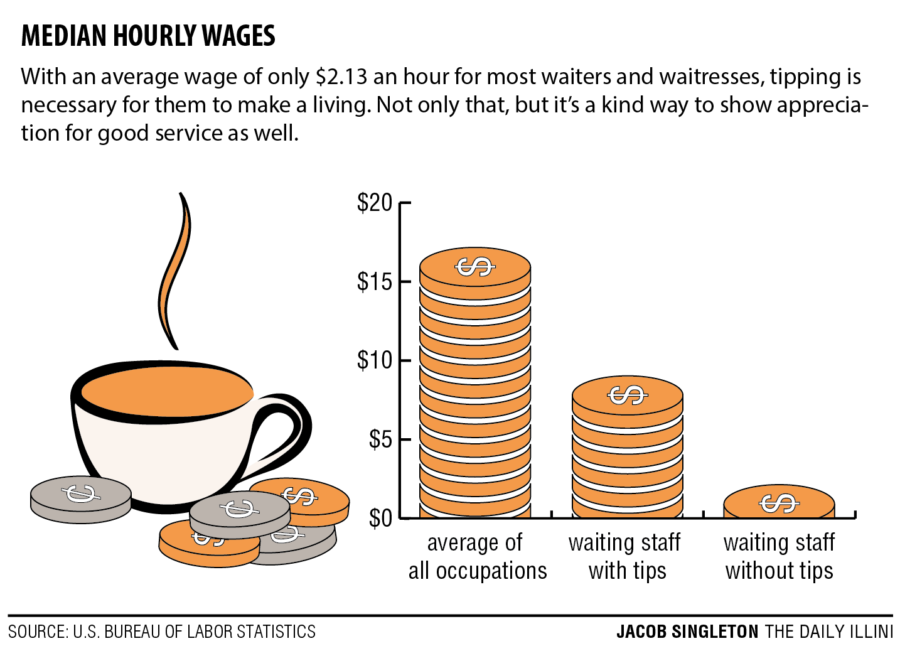 Pay it forward: Tipping waitstaff matters