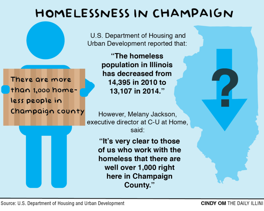 Homelessness in the place we call home