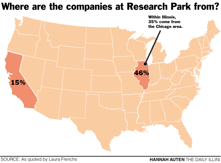 Research Park boasts more than just resources