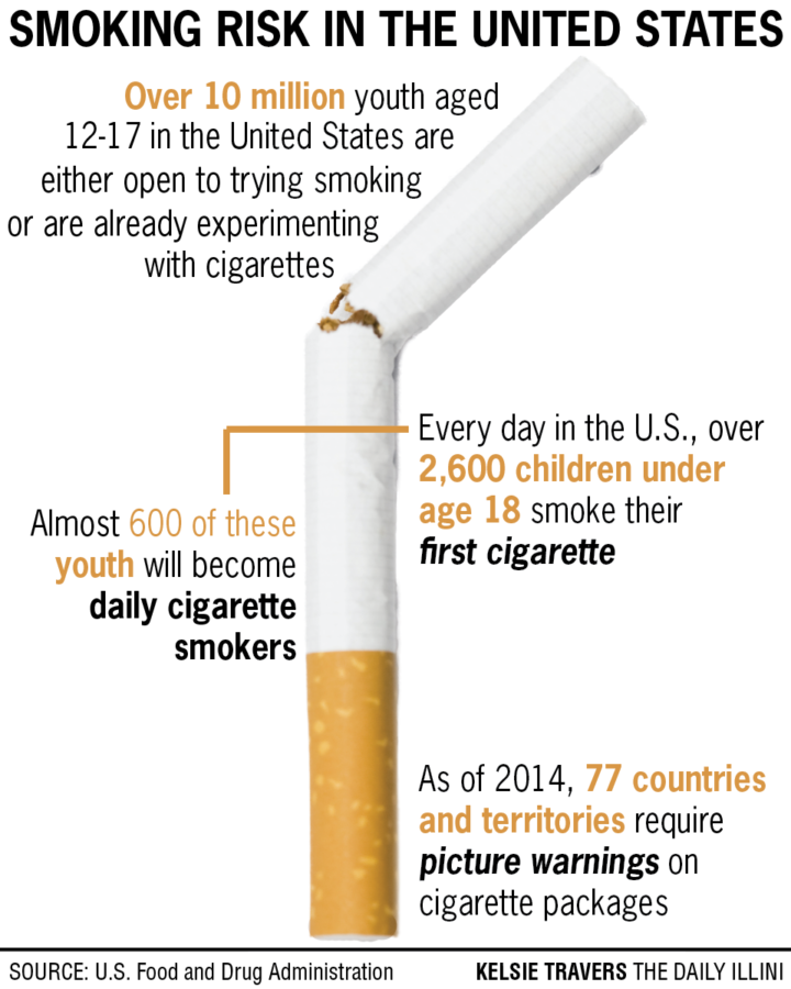Anti-smoking+ads%E2%80%99+effectiveness+questioned+in+University+study