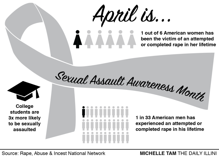 Sexual Assault Awareness Month helps educate and provide support for students