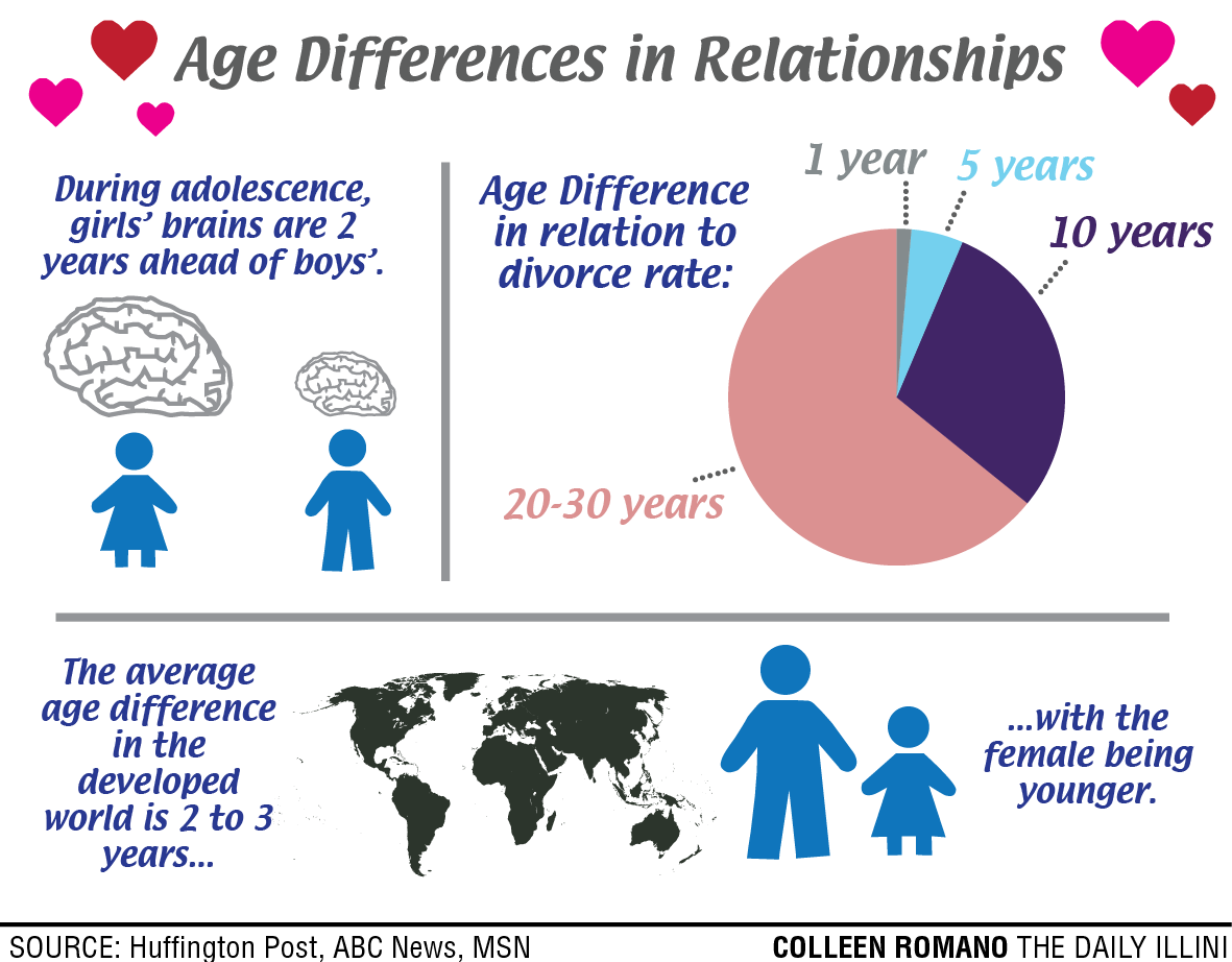 Rule of thumb dating age difference