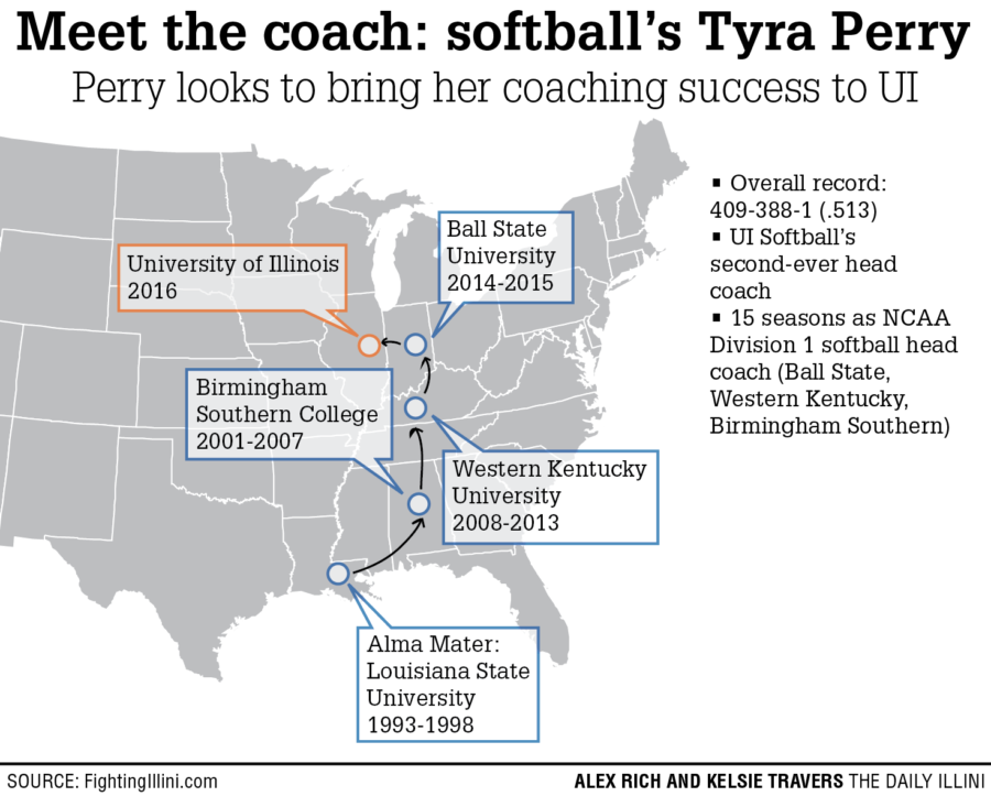 Take a peek at Illini softball coach's record before coming to Illinois