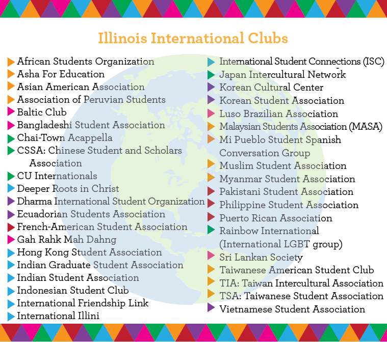 List of International Student Organizations