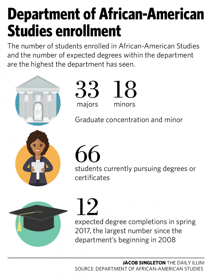 African-American Studies transforms students