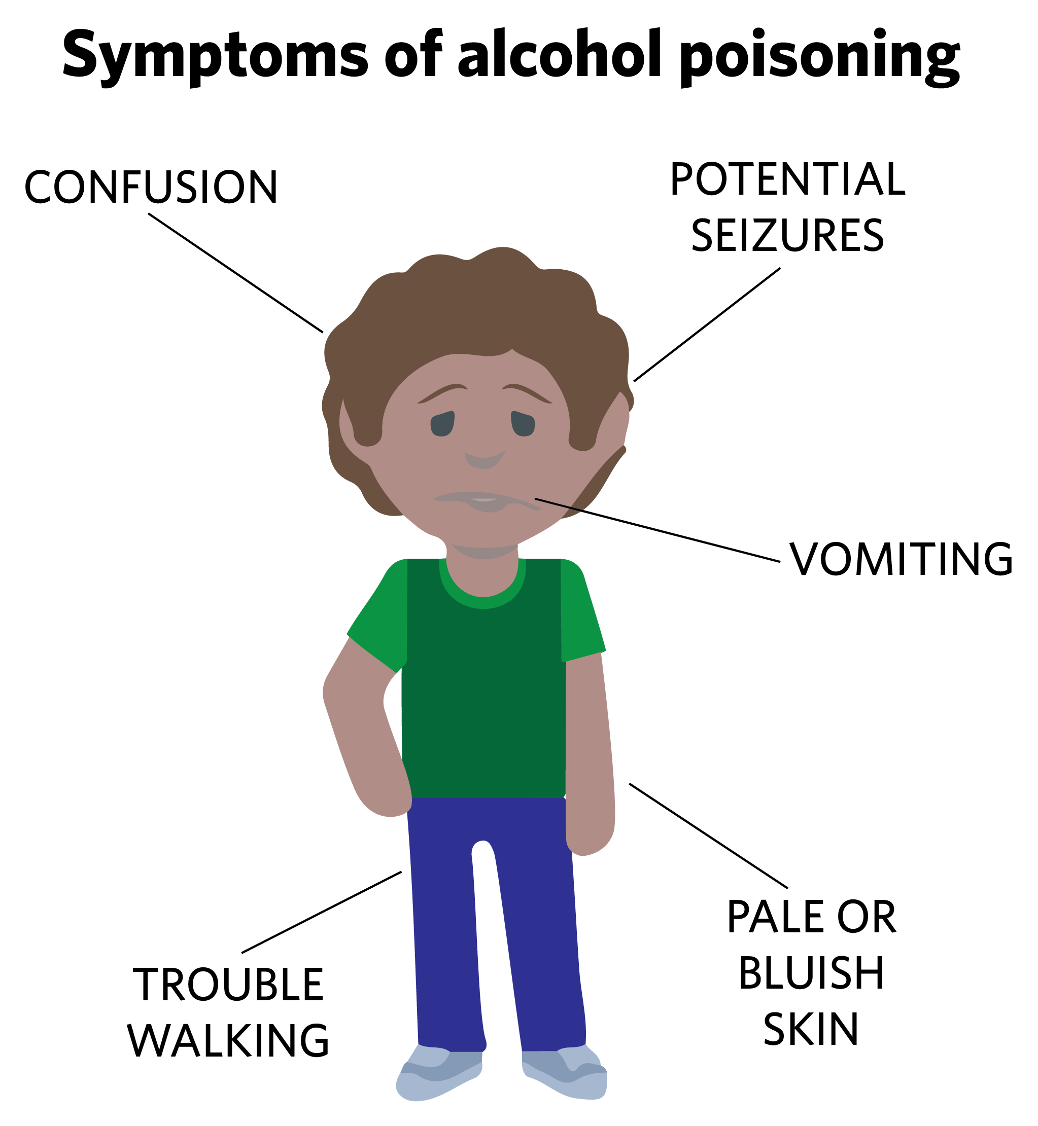 alcoholism symptoms