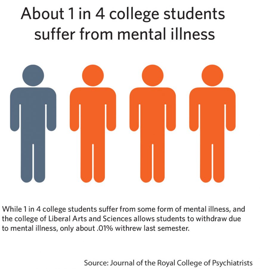 Withdrawal process allows students time to treat mental health
