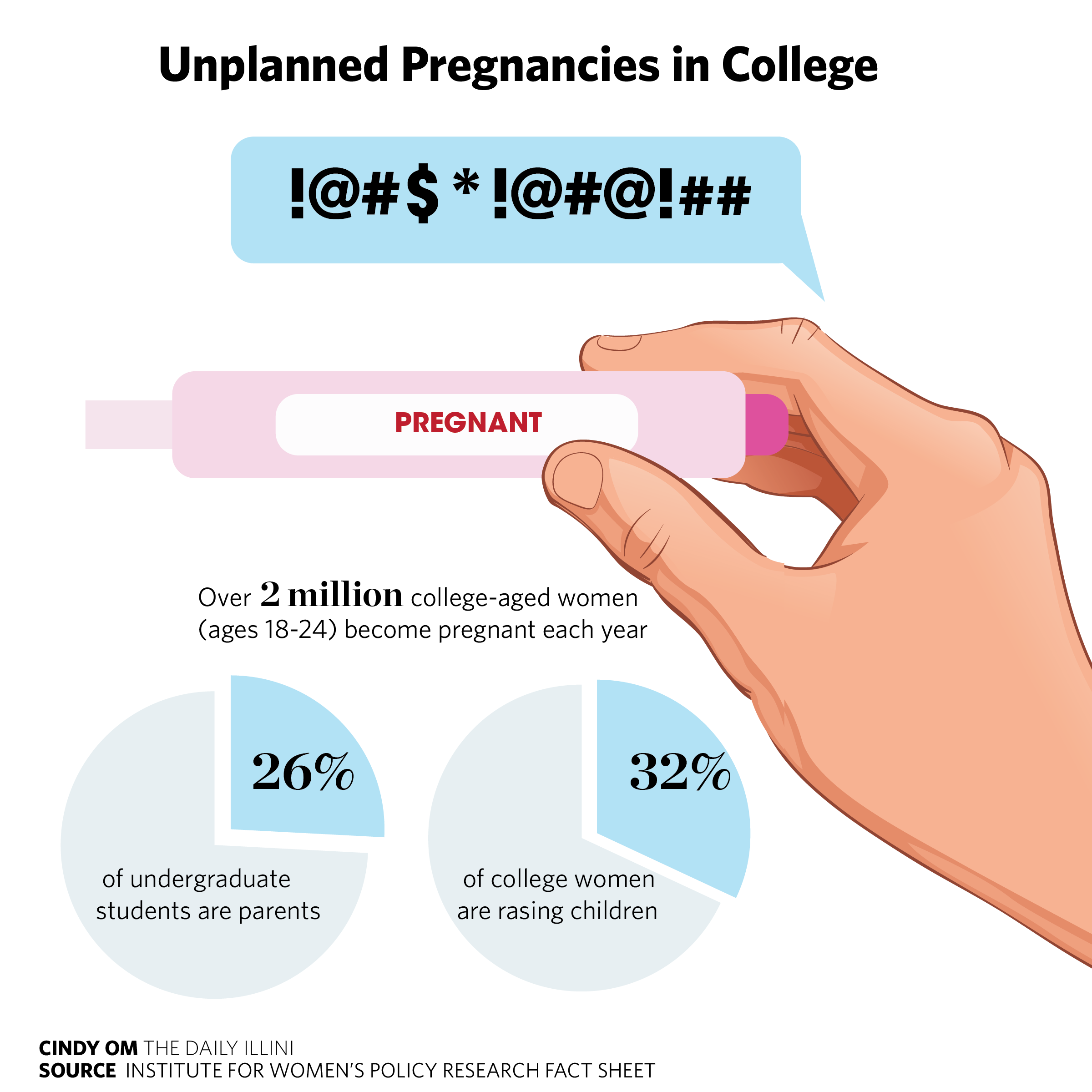 Ideal Time to get Pregnant? - College of Humanities - The