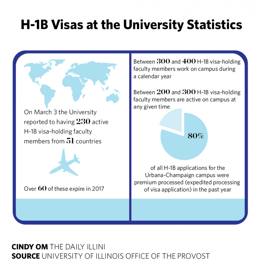 US suspends expedited processing for H-1B work visas; University endures repercussions