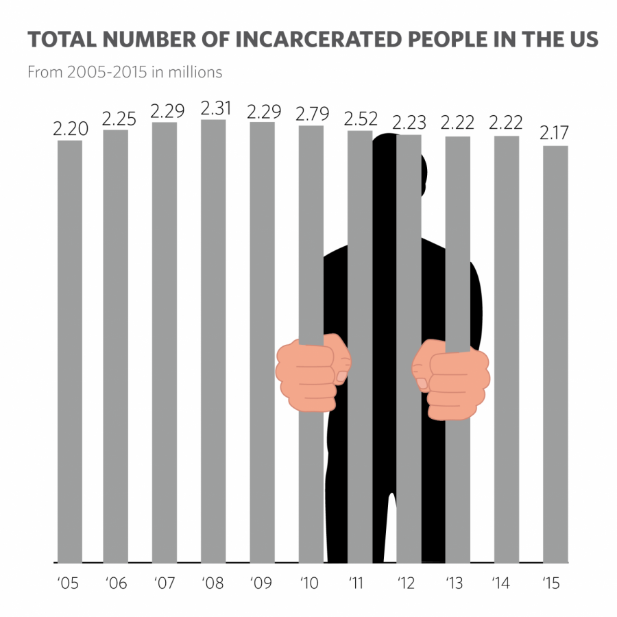 Source: Bureau of Justice Statistics