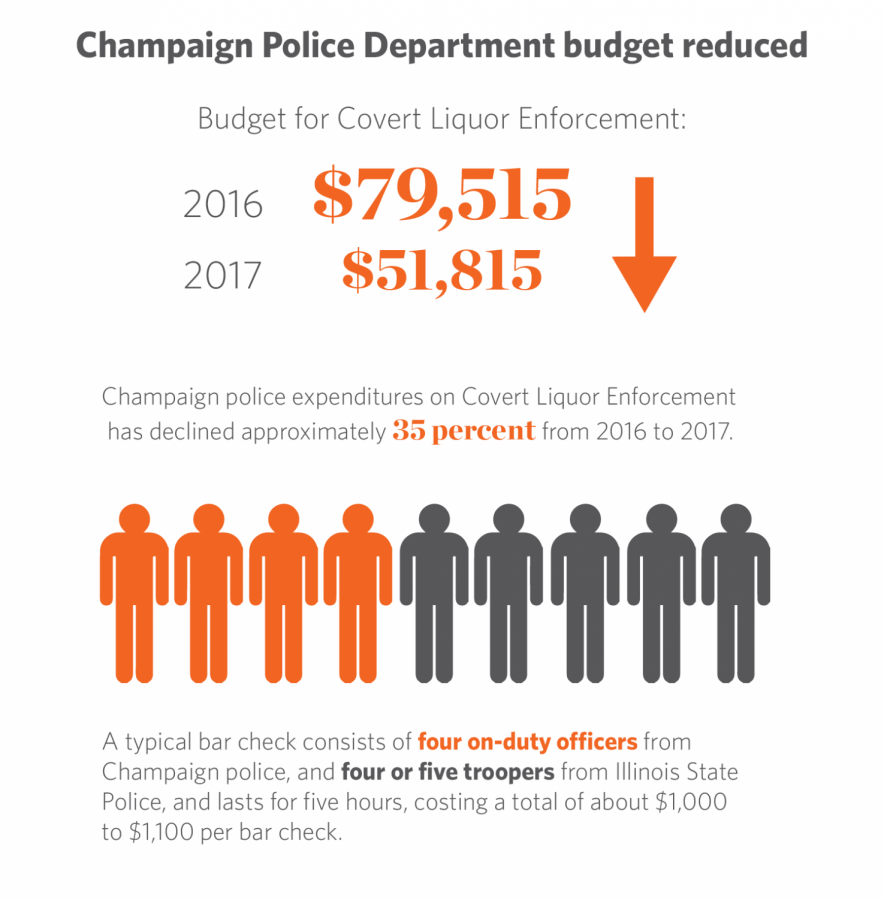 Source: City of Champaign, Adopted Annual Budget 