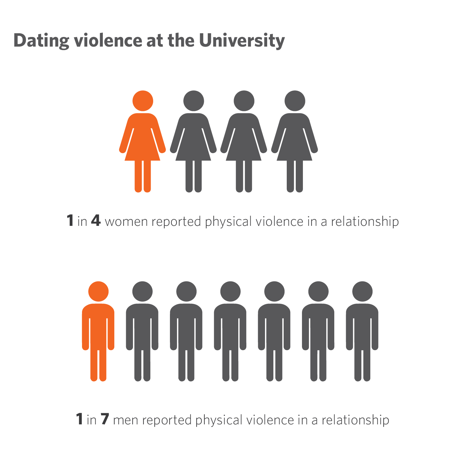 Universitys Updates Sexual Misconduct Policy The Daily Illini 3152