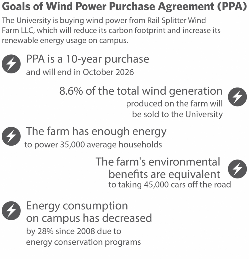 The Illinois Power Purchase Agreement or PPA. The University hopes to reduce carbon emissions through renewable resources like wind power.