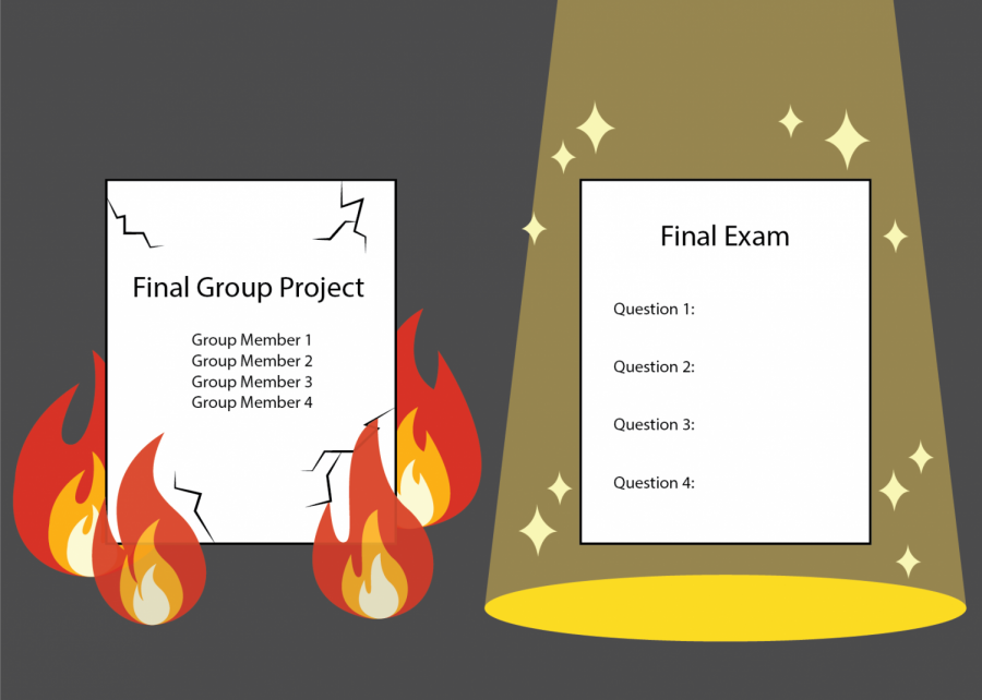 Exams better for mastering material than final group projects