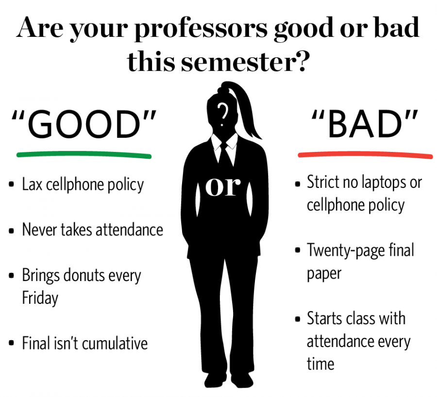 Dont judge your professors by faulty standards