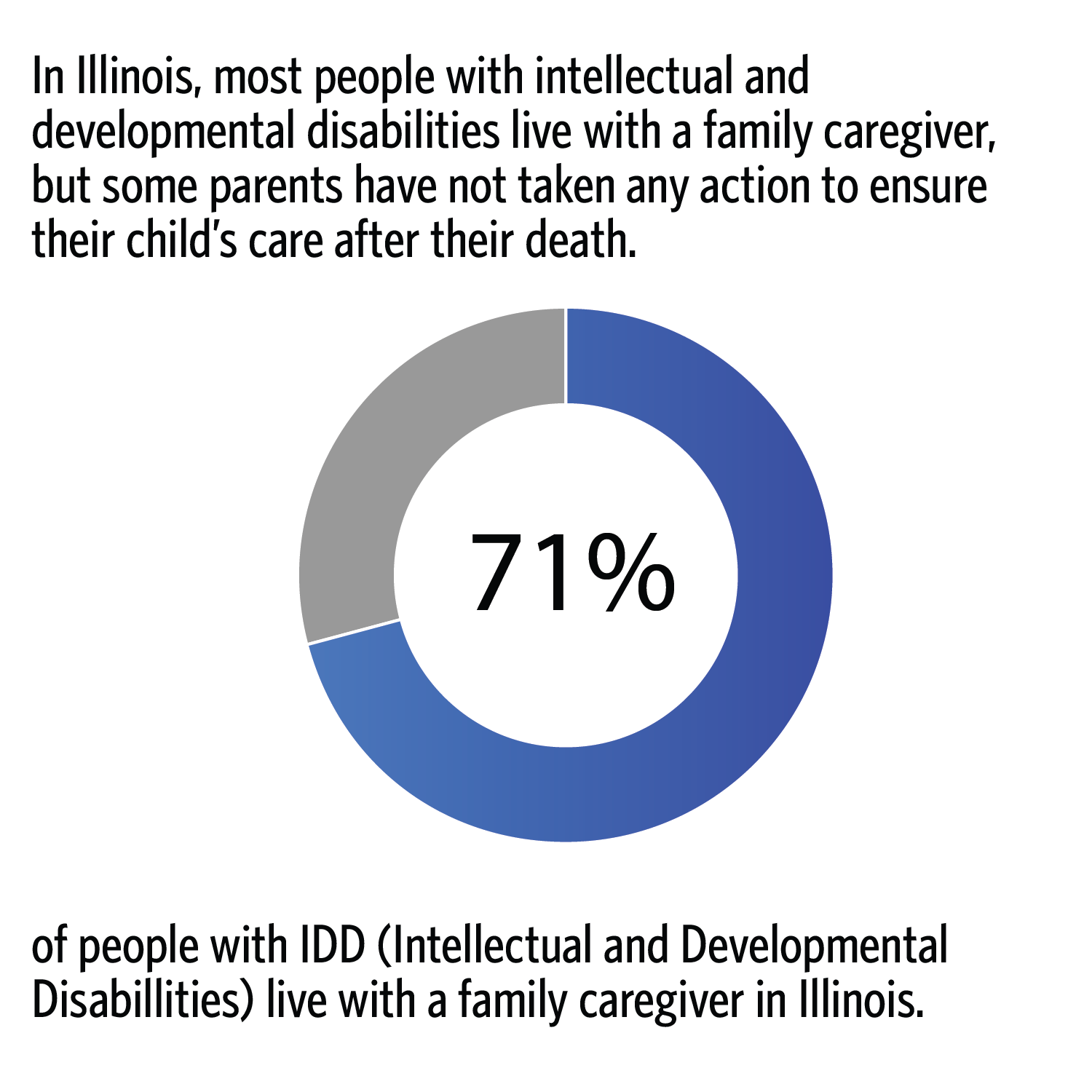 Lack of planning could leave some families in crisis The Daily Illini