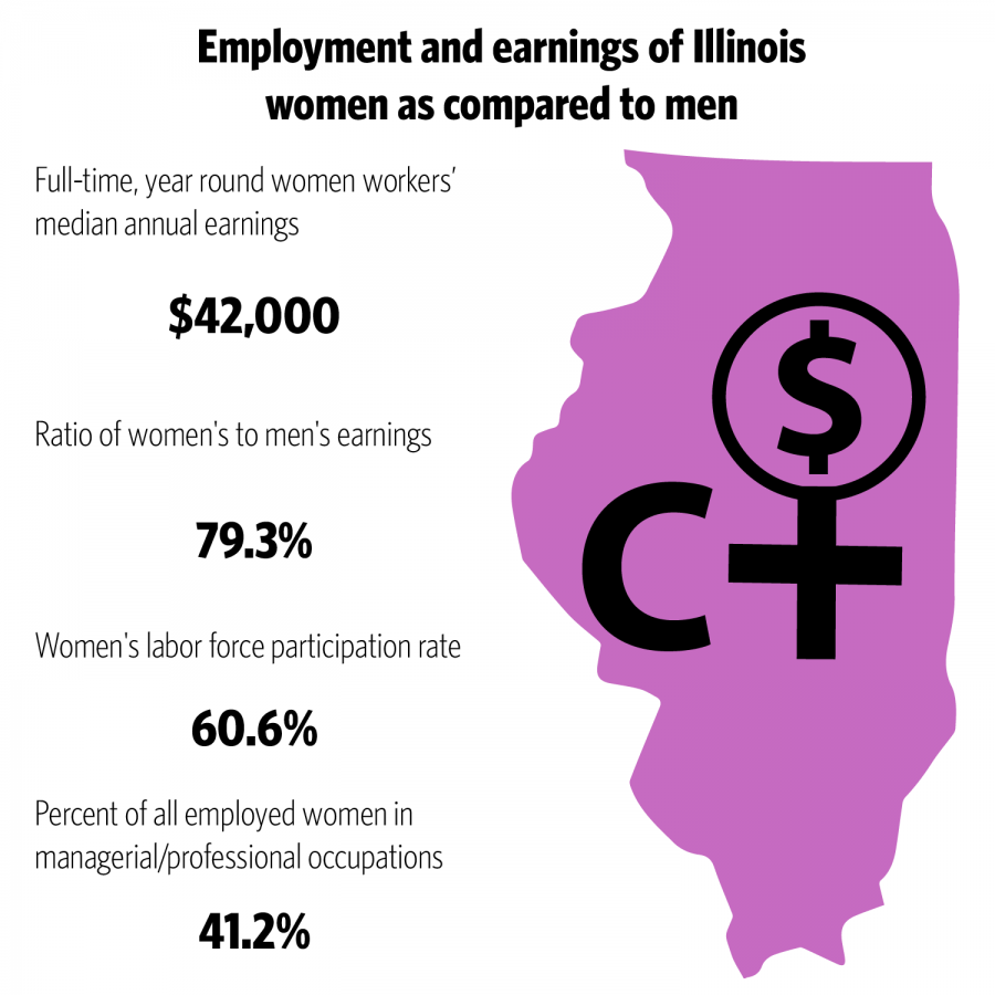 Illinois receives C+ rating in employment, earnings