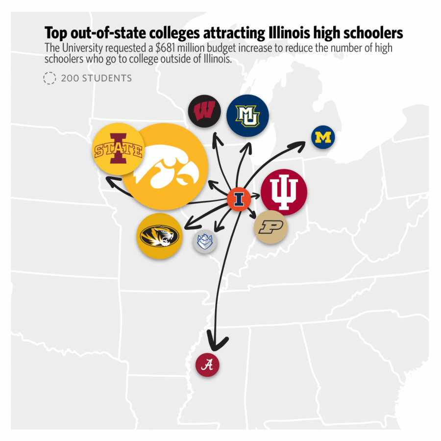 Source: Illinois Board of Higher Education