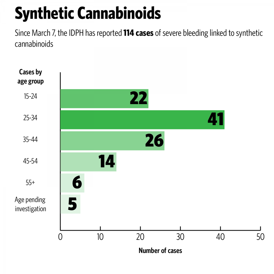 Statewide public health outbreak linked to synthetic cannabinoids