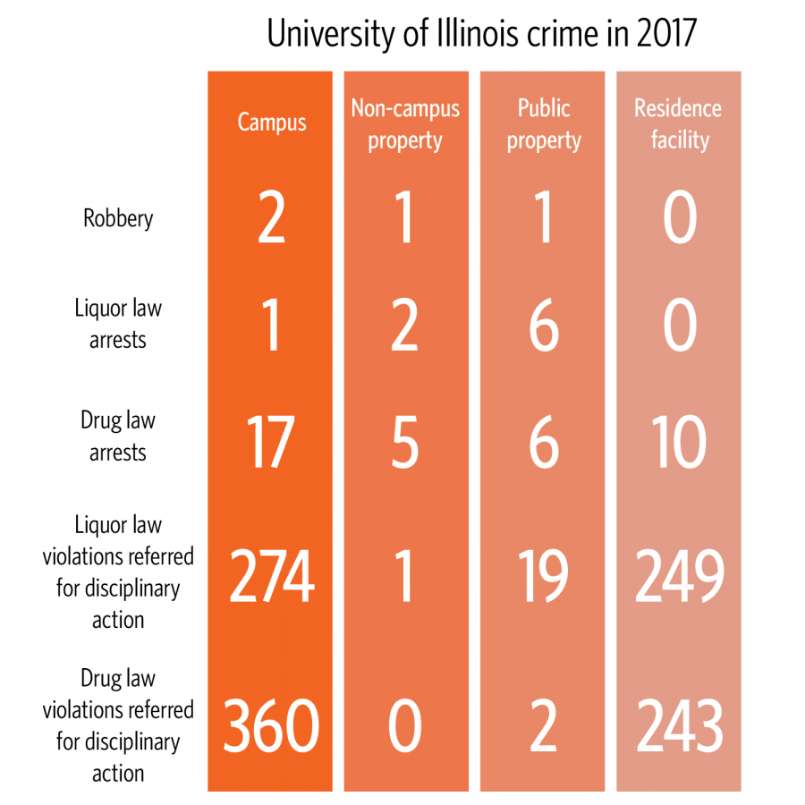 UIPD takes disciplinary approach to student crime