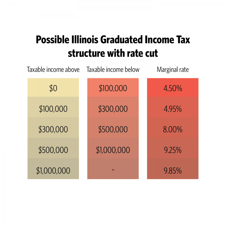 Source: Center for Tax and Budget Accountability