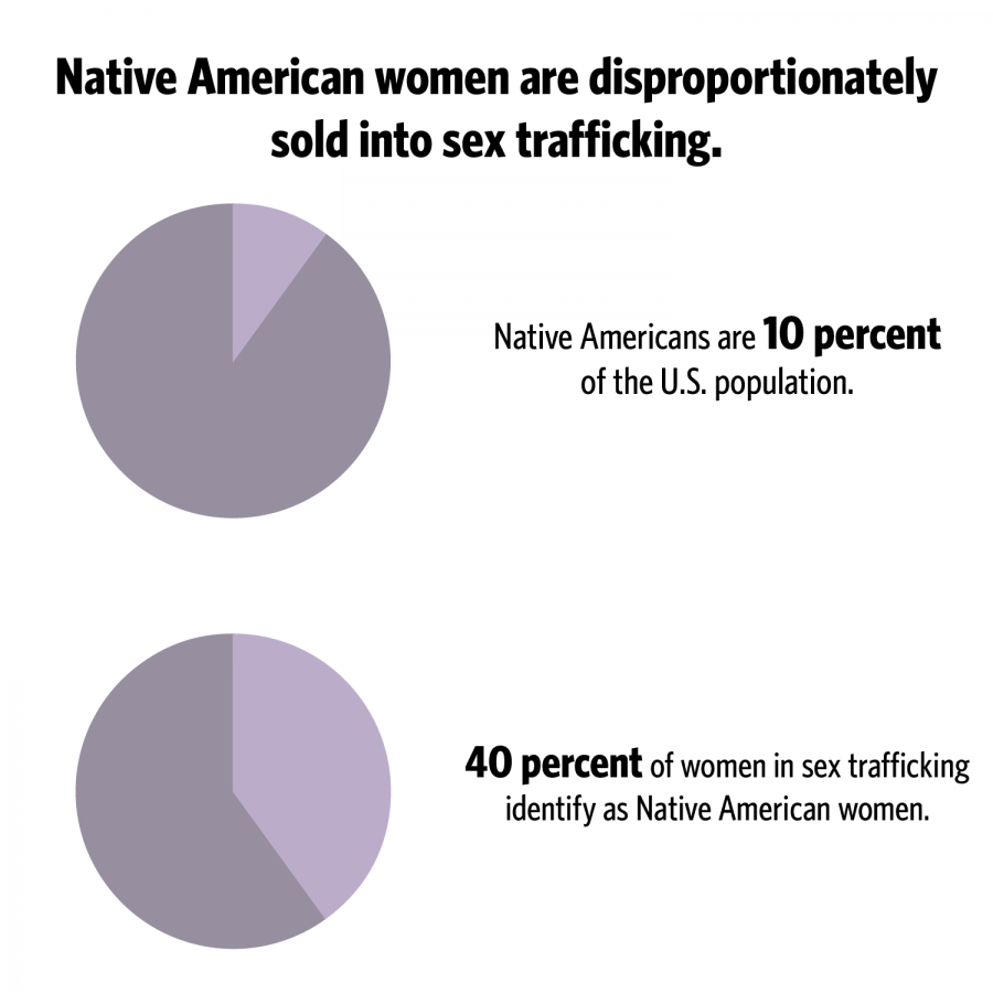 Source: Human Trafficking Search