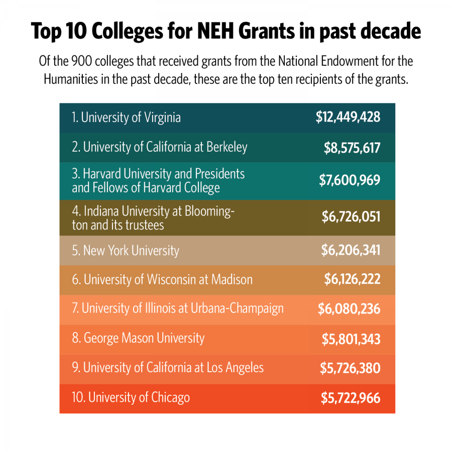 Source: The Chronicle of Higher Education