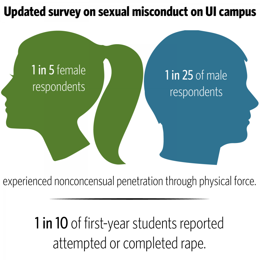 Source: At Illinois We Care 