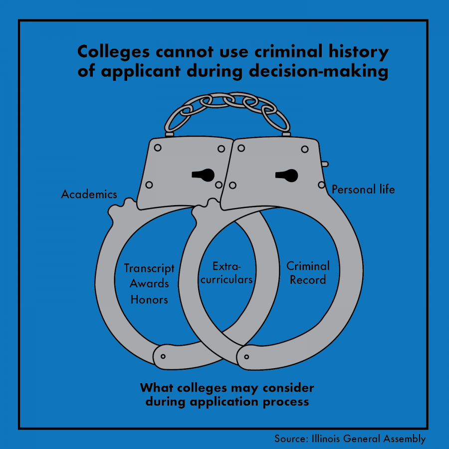 Criminal history bill subject to change college applications