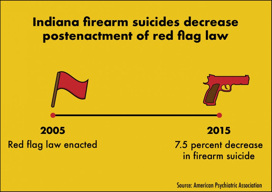 %E2%80%98Red+flag+laws%E2%80%99+restrict+access+to+guns